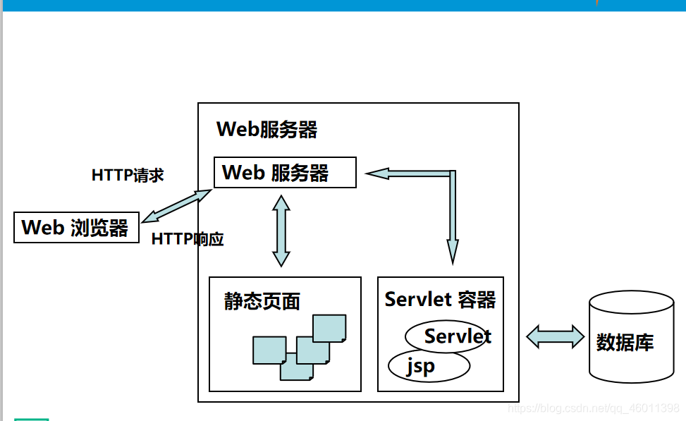 s-c模型服务器和客户端用什么平台开发的程序是CS程序