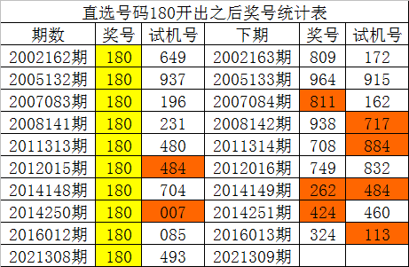 3d预测手机版辽大3d预测推荐