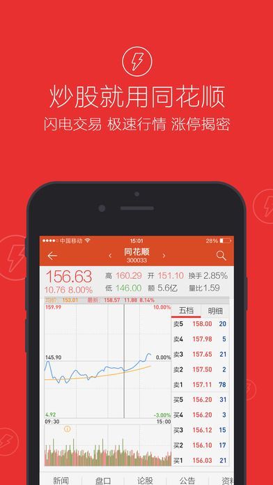 同花顺安卓版股市app下载