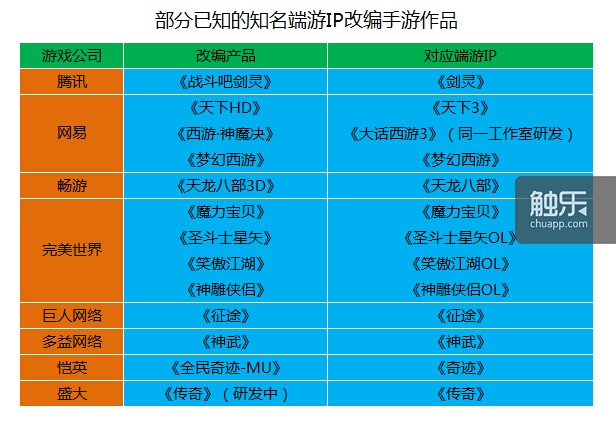 端游架设修改客户端IP传奇外网架设所有要改的ip-第2张图片-太平洋在线下载