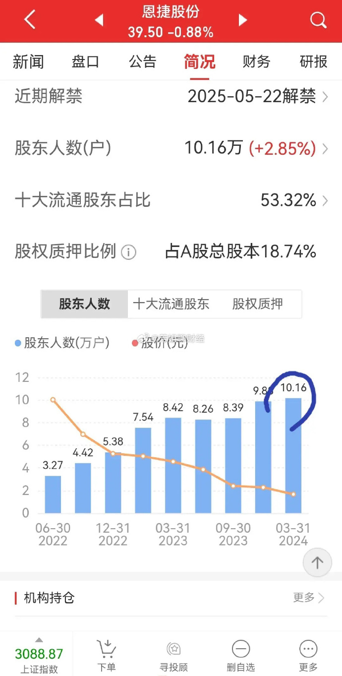 手机版怎么选新高股份高送配股票一览表2024-第2张图片-太平洋在线下载