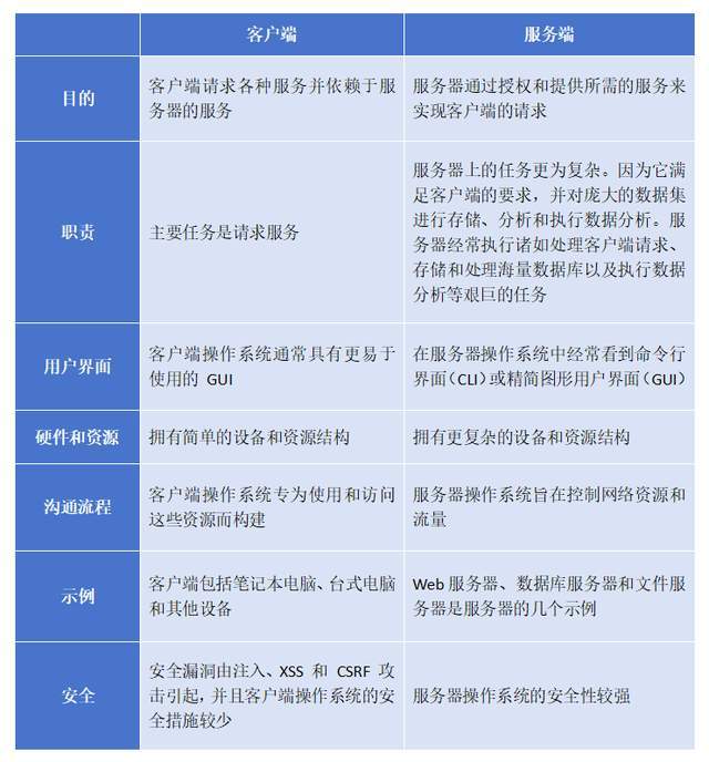 客户端就是服务端客户端与服务端的区别-第2张图片-太平洋在线下载