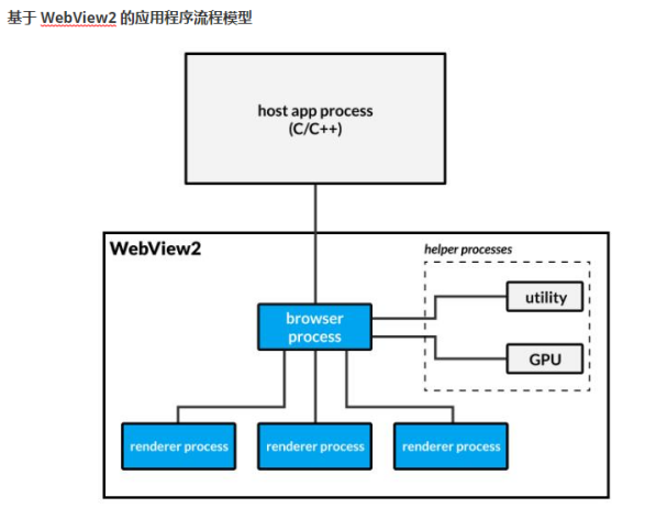 web端和pc客户端区别webhis客户端安装包安装不了