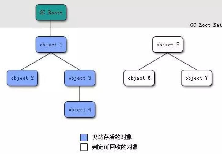 客户端jvm分配内存jvm默认分配内存大小