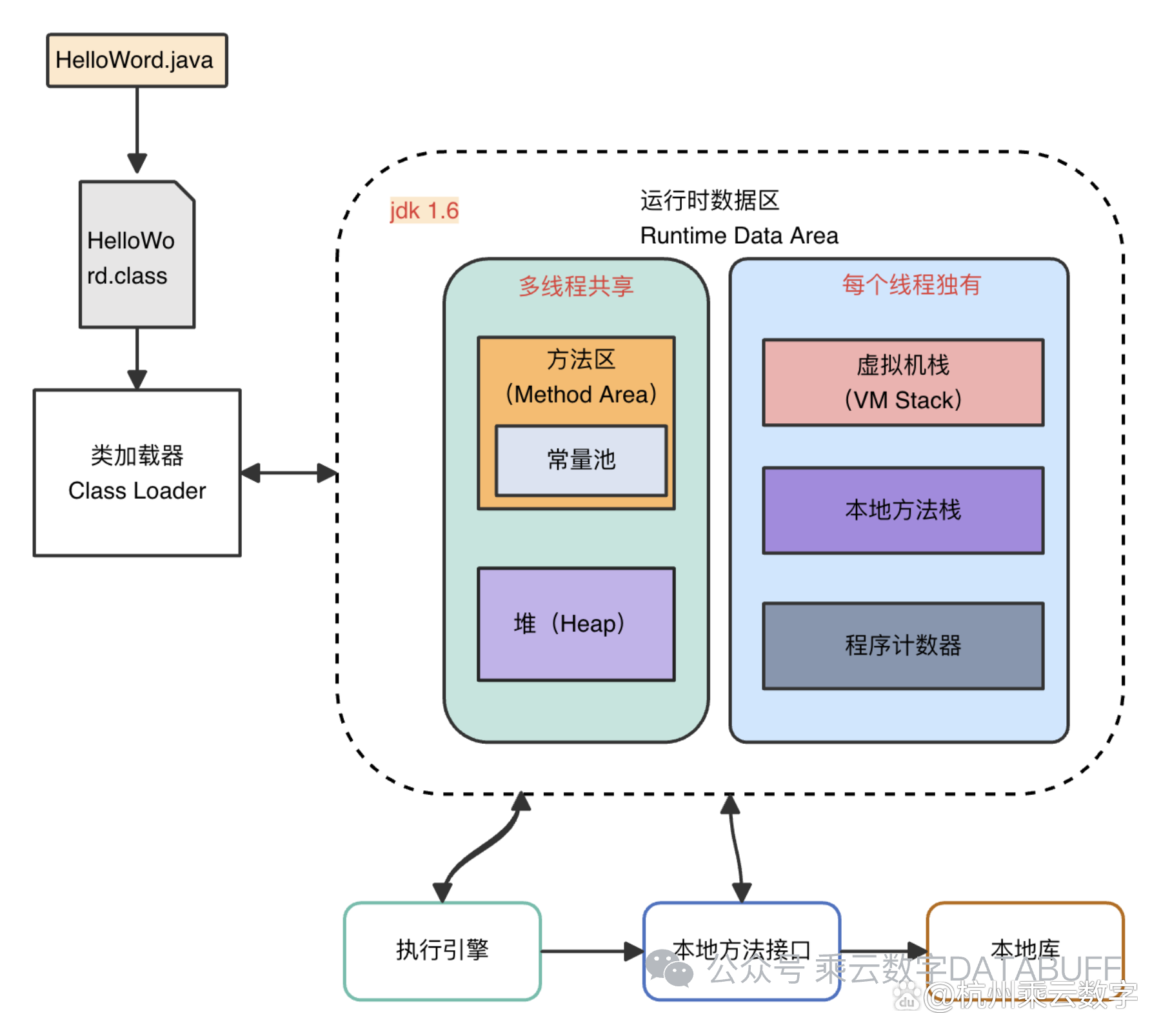 客户端jvm分配内存jvm默认分配内存大小-第2张图片-太平洋在线下载