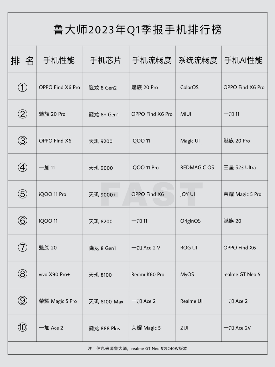 手机版鲁大师怎么测分数老版鲁大师跑分和新版区别
