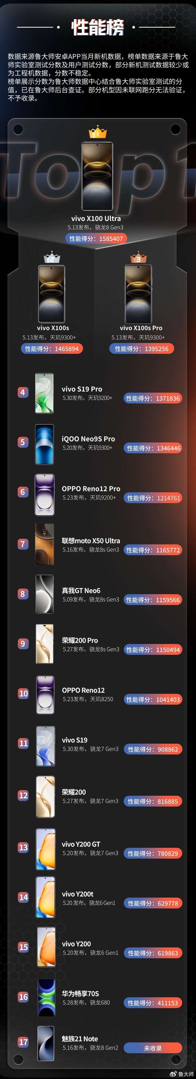 手机版鲁大师怎么测分数老版鲁大师跑分和新版区别-第2张图片-太平洋在线下载