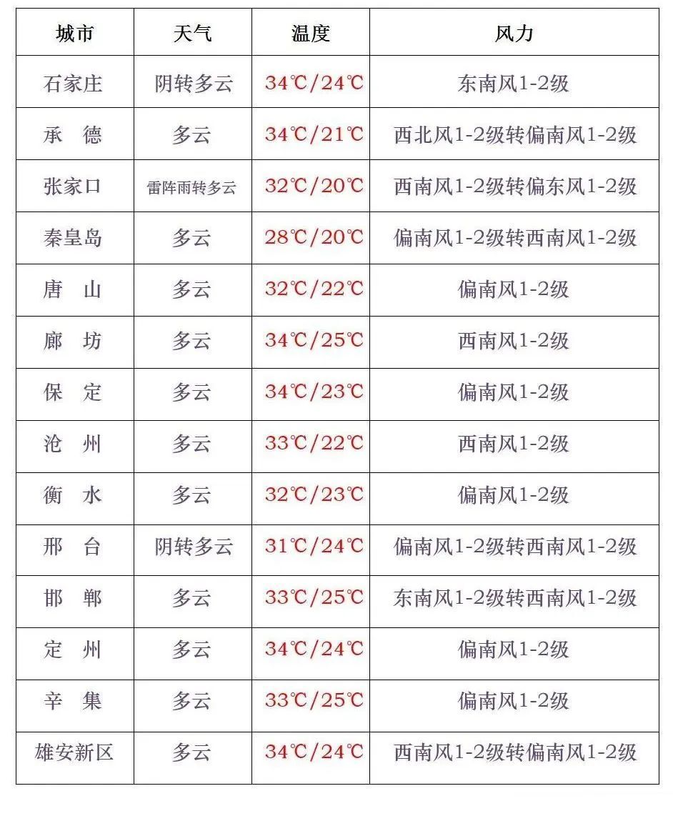 天天新闻客户端新闻客户端腾讯新闻-第2张图片-太平洋在线下载