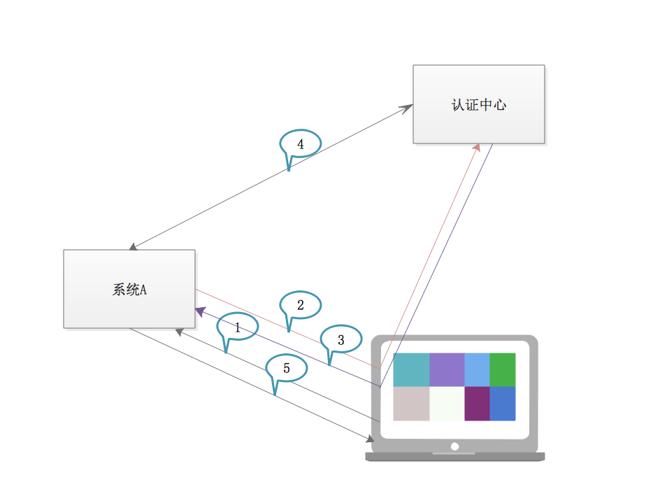 cas认证客户端流程CAS认证属于什么认证