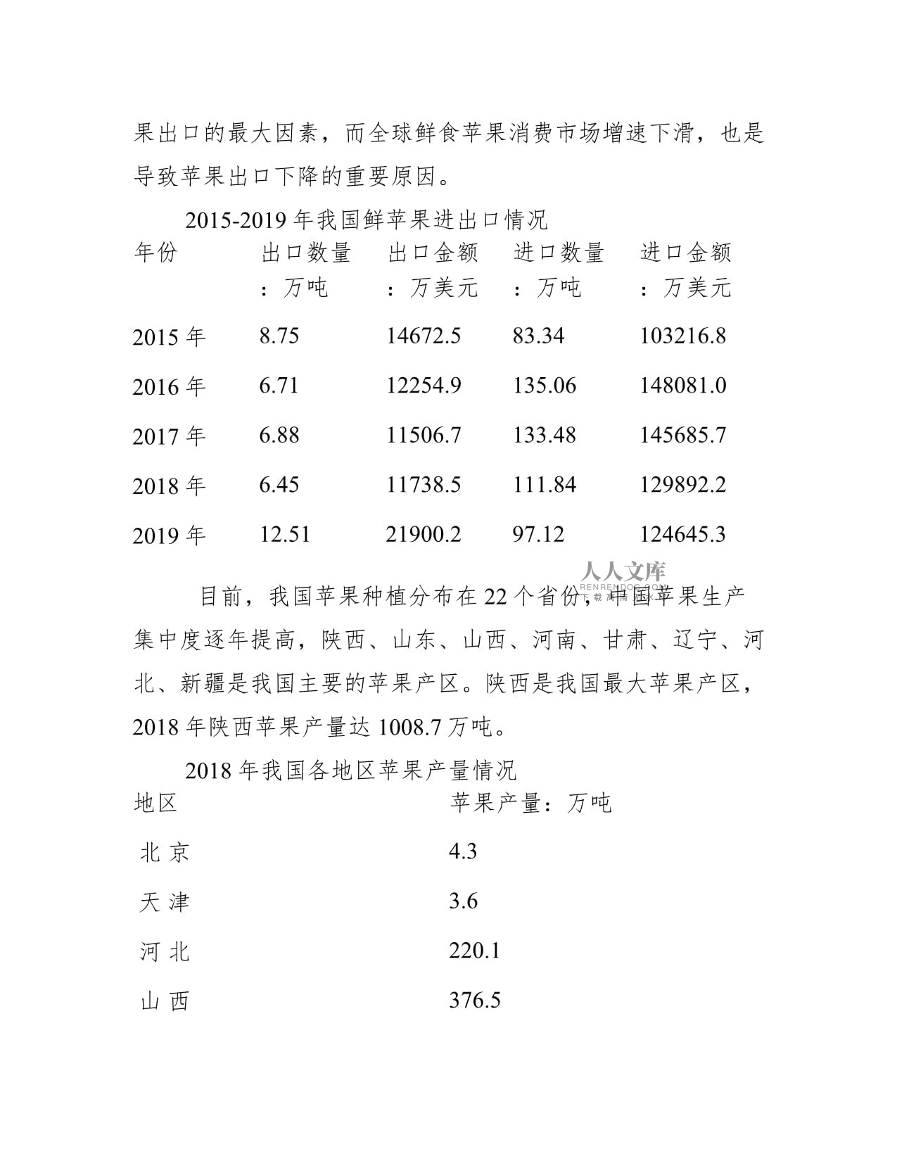 出口版苹果报价苹果出口需要什么手续-第2张图片-太平洋在线下载