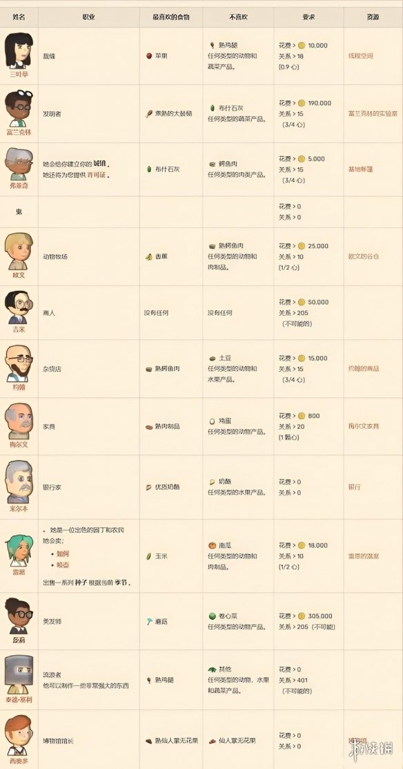 dinkum苹果版怎么下doorkickers苹果手机版-第2张图片-太平洋在线下载