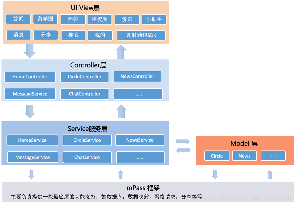app客户端管理规定社保费管理客户端官网登录入口-第2张图片-太平洋在线下载