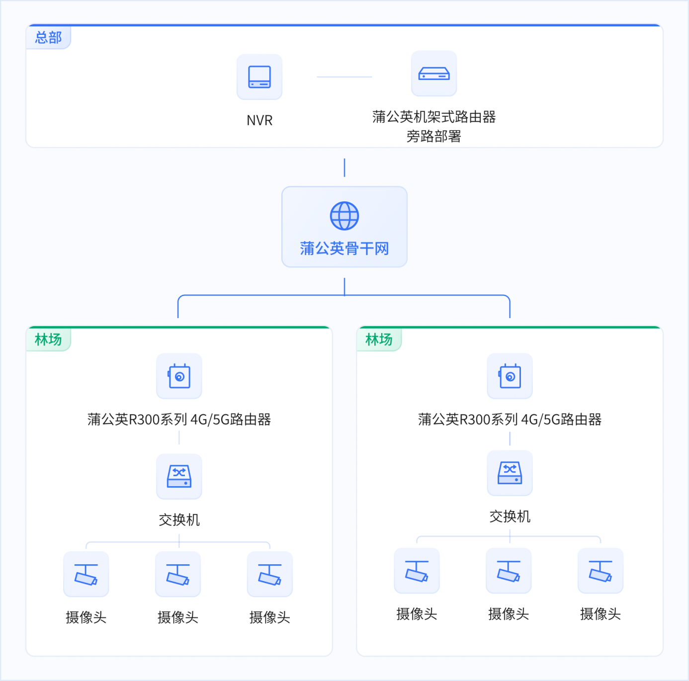 集中监控客户端远程集中监控应用管理系统-第2张图片-太平洋在线下载