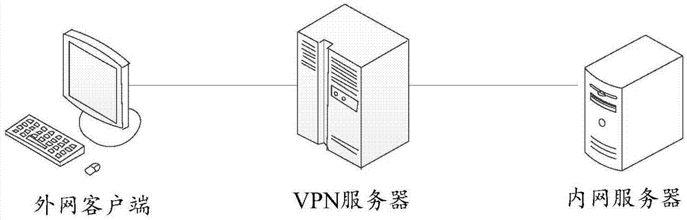 ipsec客户端安卓isecurevms客户端-第2张图片-太平洋在线下载