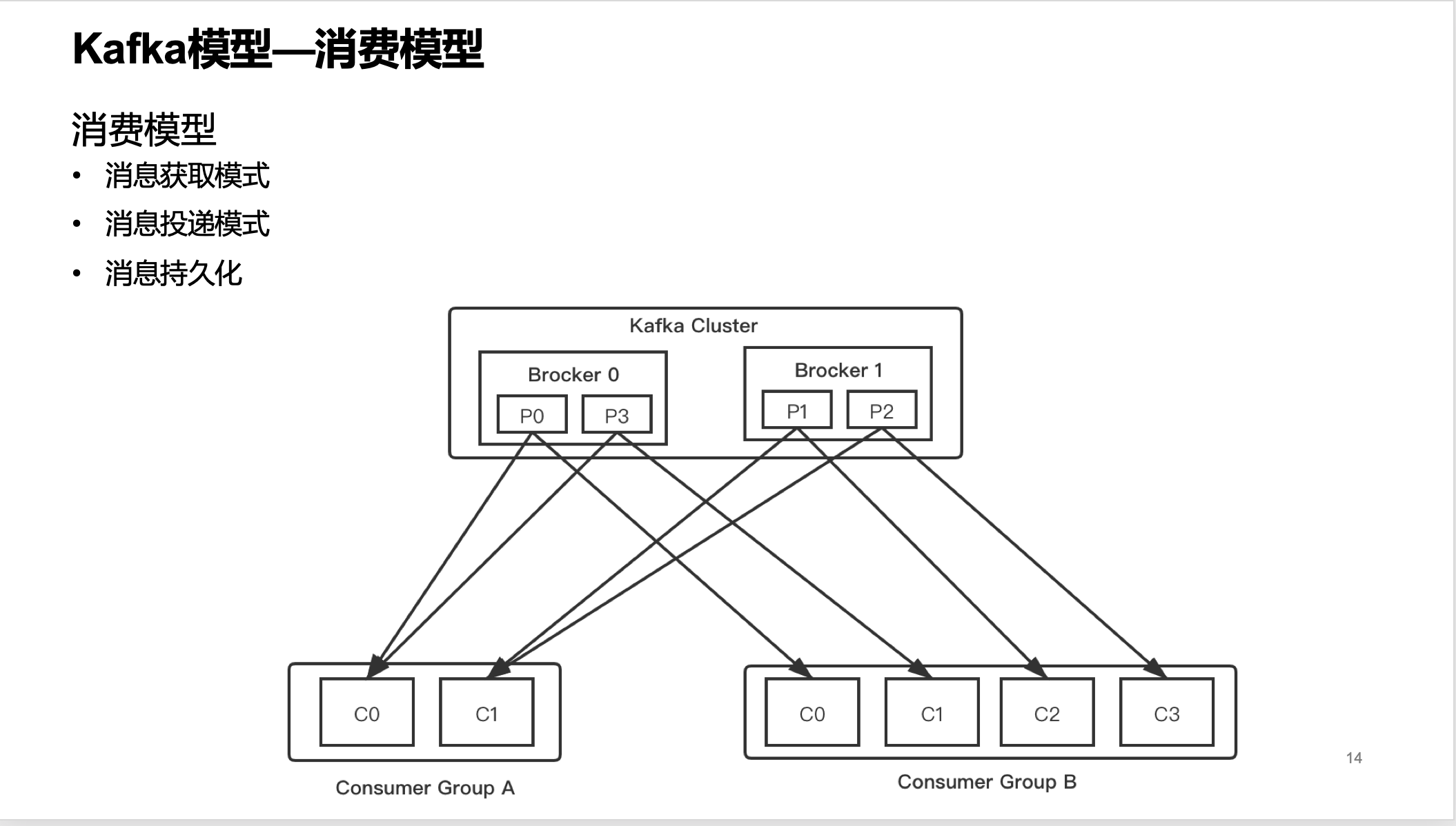 kafka客户端kafka连接客户端