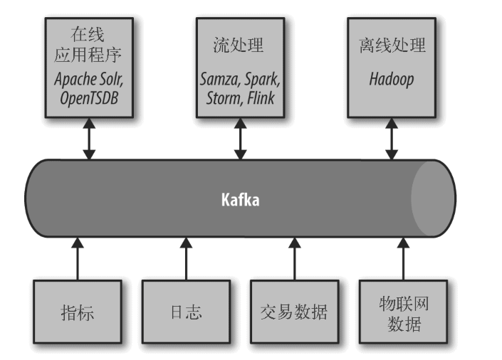 kafka客户端kafka连接客户端-第2张图片-太平洋在线下载