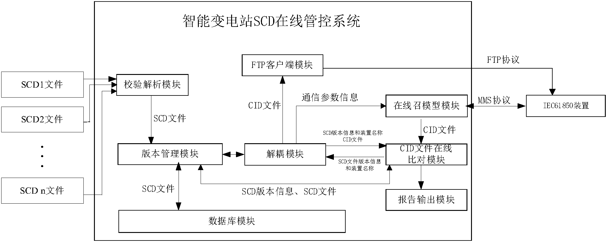 客户端scdscihub官网-第2张图片-太平洋在线下载