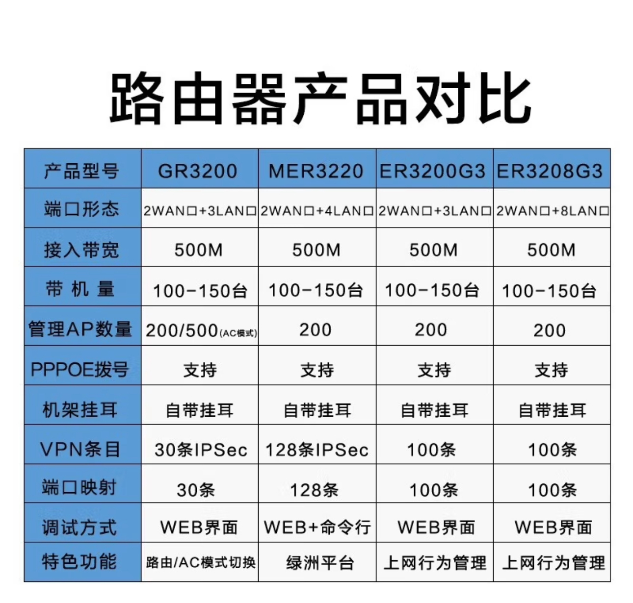 有线客户端配置华三面板ap有线网口配置